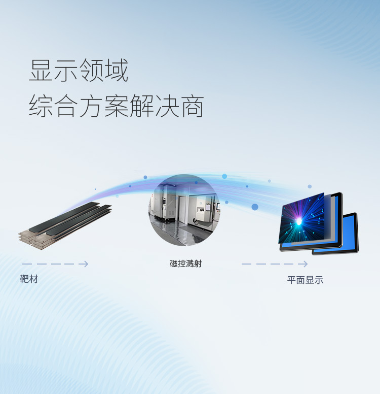 平面显示解决规划